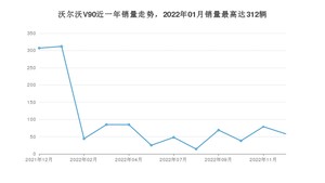 2022年12月沃尔沃V90销量怎么样？ 在35-40万中排名怎么样？