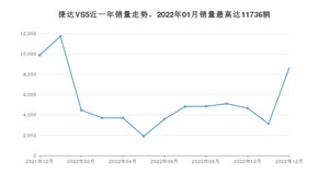 2022年12月捷达VS5销量怎么样？ 在5-10万中排名怎么样？