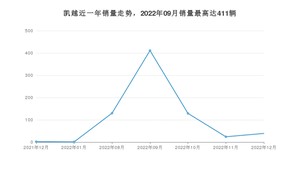 2022年12月别克凯越销量如何？ 在紧凑型车车型中排名怎么样？