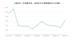 2022年12月名爵5销量怎么样？ 在5-10万中排名怎么样？