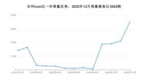 2022年12月吉利汽车吉利icon销量如何？ 在SUV车型中排名怎么样？