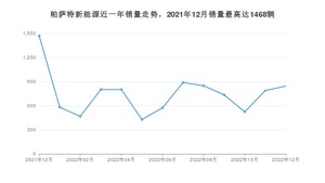 2022年12月大众帕萨特新能源销量数据发布 共卖了844台