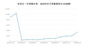 2022年12月东风风神奕炫销量如何？ 在紧凑型车车型中排名怎么样？