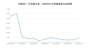 2022年12月名爵6销量数据发布 共卖了872台