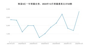 2022年12月别克微蓝6销量数据发布 共卖了3722台