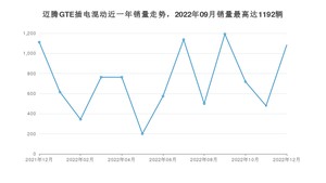 2022年12月大众迈腾GTE插电混动销量怎么样？ 在20-25万中排名怎么样？