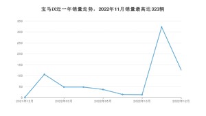 2022年12月宝马iX销量数据发布 共卖了126台