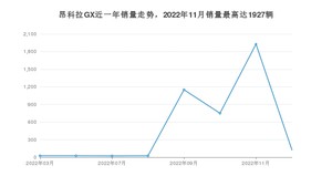 2022年12月别克昂科拉GX销量多少？ 在哪个城市卖得最好？