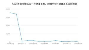 2022年12月丰田RAV4荣放双擎E+销量多少？ 在哪个城市卖得最好？