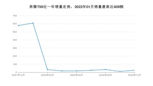 2022年12月奔腾T99销量数据发布 共卖了26台