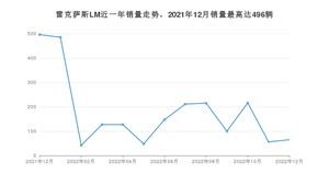 2022年12月雷克萨斯LM销量怎么样？ 在中排名怎么样？