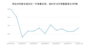 2022年12月大众探岳GTE插电混动销量如何？ 在SUV车型中排名怎么样？