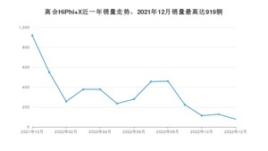 2022年12月高合HiPhi X销量数据发布 共卖了78台