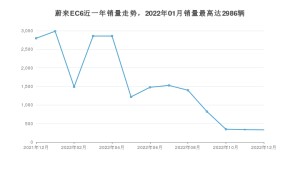 2022年12月蔚来EC6销量数据发布 共卖了331台