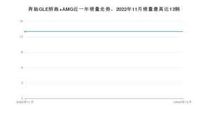 2022年12月奔驰GLE轿跑 AMG销量数据发布 共卖了13台