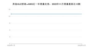 2022年12月奔驰GLE轿跑 AMG销量数据发布 共卖了13台