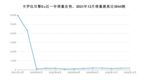 2022年12月丰田卡罗拉双擎E+销量数据发布 共卖了196台