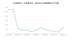 2022年12月起亚KX3傲跑销量如何？ 在SUV车型中排名怎么样？