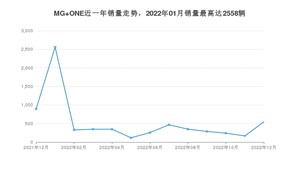 2022年12月名爵MG ONE销量数据发布 共卖了547台