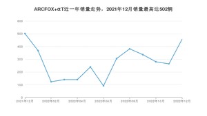 2022年12月极狐ARCFOX αT销量如何？ 在SUV车型中排名怎么样？