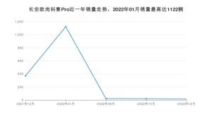 2022年12月长安欧尚科赛Pro销量怎么样？ 在5-10万中排名怎么样？