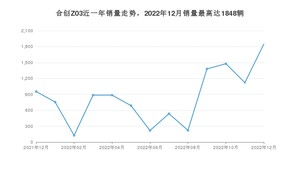 2022年12月合创Z03销量如何？ 在SUV车型中排名怎么样？