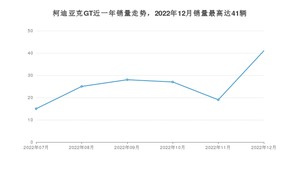 2022年12月斯柯达柯迪亚克GT销量如何？ 在SUV车型中排名怎么样？