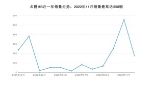 2022年12月名爵HS销量如何？ 在SUV车型中排名怎么样？