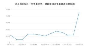 2022年12月东风启辰启辰D60EV销量数据发布 共卖了9136台