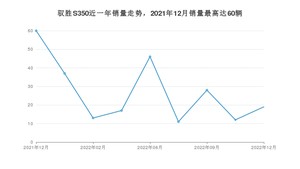 2022年12月江铃驭胜S350销量如何？ 在SUV车型中排名怎么样？