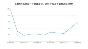 2022年12月名爵6新能源销量多少？ 在英系车中排名怎么样？