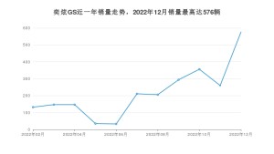 2022年12月东风风神奕炫GS销量如何？ 在SUV车型中排名怎么样？