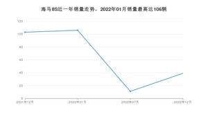 2022年12月海马8S销量怎么样？ 在5-10万中排名怎么样？