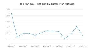 荆州市1月汽车销量 朗逸排名第一(2023年)