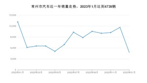 常州市1月汽车销量统计 海豚排名第一(2023年)