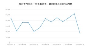 1月杭州市汽车销量情况如何? Model 3排名第一(2023年)