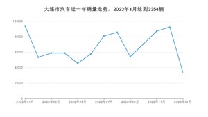 大连市1月汽车销量统计 卡罗拉排名第一(2023年)