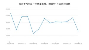 绍兴市1月汽车销量 元PLUS排名第一(2023年)