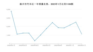 滁州市1月汽车销量统计 海豚排名第一(2023年)