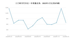 三门峡市1月汽车销量 宋PLUS新能源排名第一(2023年)