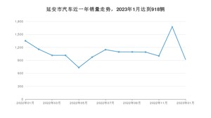 1月延安市汽车销量情况如何? 长安CS75 PLUS排名第一(2023年)