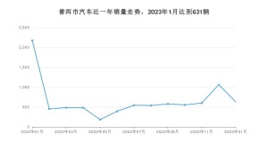 1月普洱市汽车销量数据统计 五菱宏光S3排名第一(2023年)
