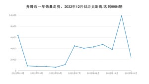 1月奔腾销量怎么样? 众车网权威发布(2023年)