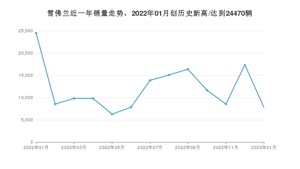 1月雪佛兰销量怎么样? 众车网权威发布(2023年)
