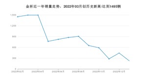 金杯销量1月份怎么样? 众车网权威发布(2023年)