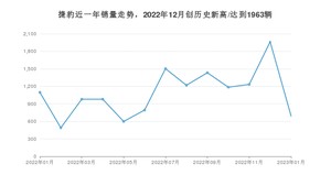 1月捷豹销量怎么样? 众车网权威发布(2023年)