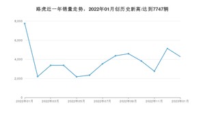 路虎 1月份销量怎么样? 众车网权威发布(2023年)