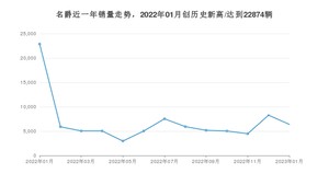 名爵销量1月份怎么样? 众车网权威发布(2023年)