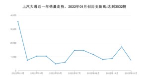 1月上汽大通销量情况如何? 众车网权威发布(2023年)