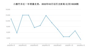 小鹏汽车销量1月份怎么样? 众车网权威发布(2023年)